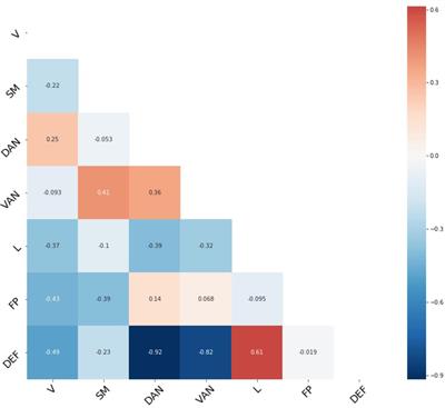 The Relationship Between Resting State Network Connectivity and Individual Differences in Executive Functions